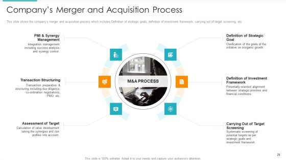 Inorganic Expansion Plan And Progression Ppt PowerPoint Presentation Complete Deck With Slides