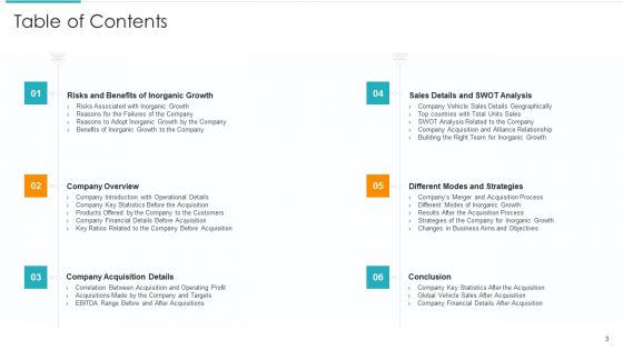 Inorganic Expansion Plan And Progression Ppt PowerPoint Presentation Complete Deck With Slides
