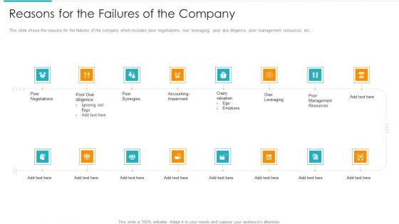 Inorganic Expansion Plan And Progression Reasons For The Failures Of The Company Portrait PDF Inorganic Expansion Plan And Progression Reasons For The Failures Of The Company Portrait PDF