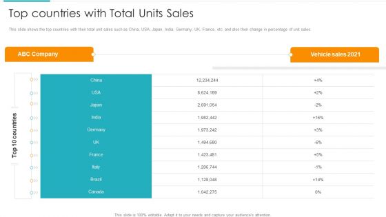 Inorganic Expansion Plan And Progression Top Countries With Total Units Sales Diagrams PDF