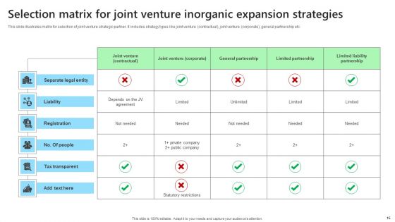 Inorganic Expansion Strategies Ppt PowerPoint Presentation Complete Deck With Slides