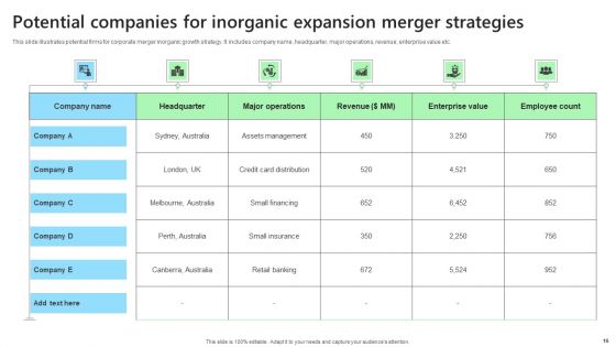 Inorganic Expansion Strategies Ppt PowerPoint Presentation Complete Deck With Slides