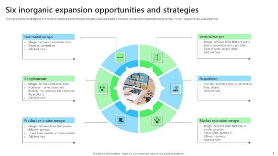 Inorganic Expansion Strategies Ppt PowerPoint Presentation Complete Deck With Slides