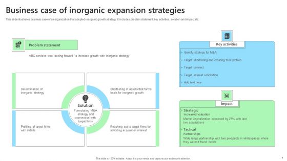 Inorganic Expansion Strategies Ppt PowerPoint Presentation Complete Deck With Slides
