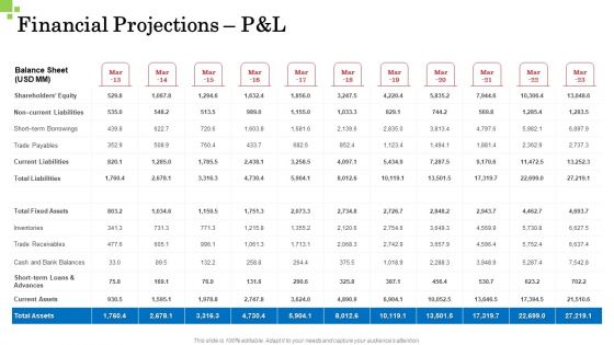 Inorganic Growth Business Financial Projections P And L Payables Ppt Portfolio Model PDF Inorganic Growth Business Financial Projections P And L Payables Ppt Portfolio Model PDF