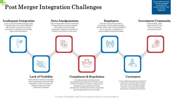 Inorganic Growth Business Post Merger Integration Challenges Ppt Summary Infographics PDF