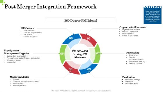 Inorganic Growth Business Post Merger Integration Framework Ppt Infographics Example PDF