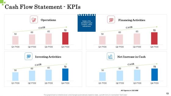 Inorganic Growth Business Ppt PowerPoint Presentation Complete Deck With Slides