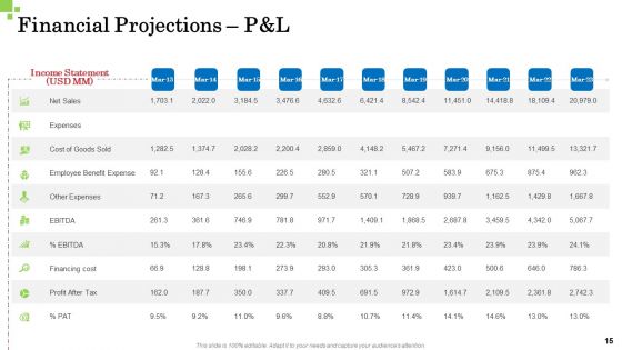 Inorganic Growth Business Ppt PowerPoint Presentation Complete Deck With Slides