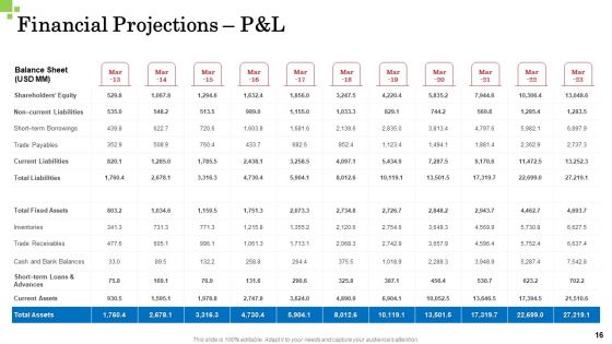 Inorganic Growth Business Ppt PowerPoint Presentation Complete Deck With Slides