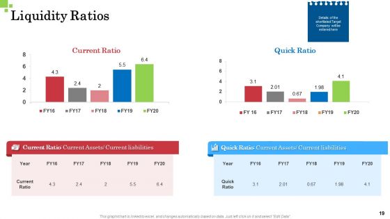 Inorganic Growth Business Ppt PowerPoint Presentation Complete Deck With Slides