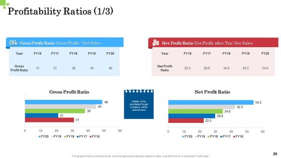 Inorganic Growth Business Ppt PowerPoint Presentation Complete Deck With Slides
