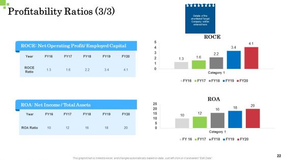 Inorganic Growth Business Ppt PowerPoint Presentation Complete Deck With Slides