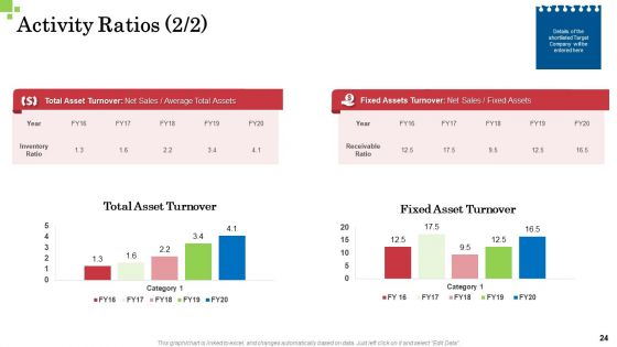 Inorganic Growth Business Ppt PowerPoint Presentation Complete Deck With Slides