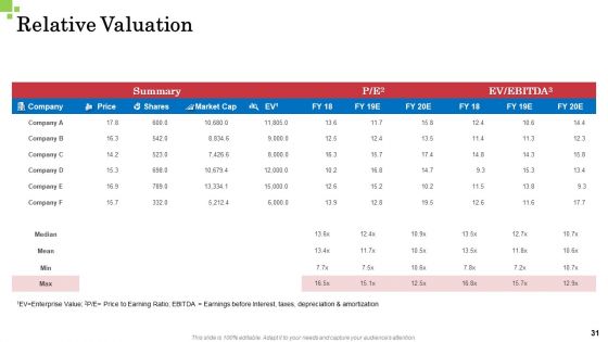 Inorganic Growth Business Ppt PowerPoint Presentation Complete Deck With Slides