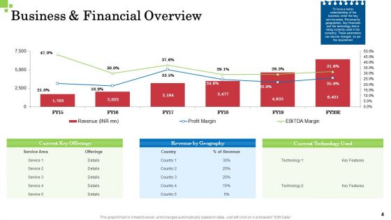 Inorganic Growth Business Ppt PowerPoint Presentation Complete Deck With Slides