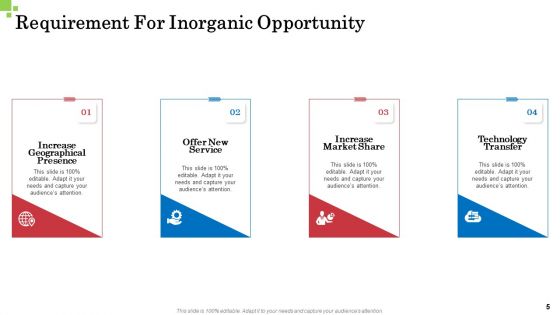 Inorganic Growth Business Ppt PowerPoint Presentation Complete Deck With Slides