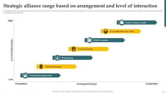 Inorganic Growth With Potential Business Techniques Ppt PowerPoint Presentation Complete Deck With Slides