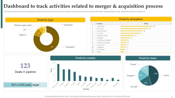 Inorganic Growth With Potential Business Techniques Ppt PowerPoint Presentation Complete Deck With Slides