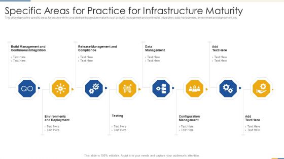Input And Output I And O Advancement Framework To Estimate Architectural Advancement Ppt PowerPoint Presentation Complete Deck With Slides