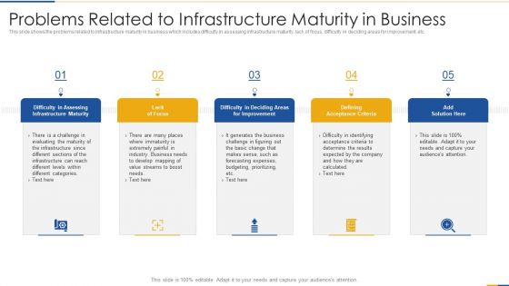 Input And Output I And O Advancement Framework To Estimate Architectural Advancement Ppt PowerPoint Presentation Complete Deck With Slides