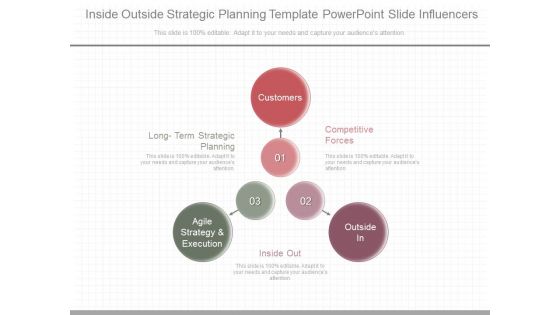 Inside Outside Strategic Planning Template Powerpoint Slide Influencers