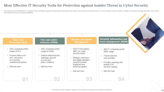 Insider Threat In Cyber Security Ppt PowerPoint Presentation Complete Deck With Slides