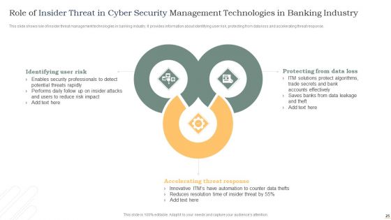 Insider Threat In Cyber Security Ppt PowerPoint Presentation Complete Deck With Slides
