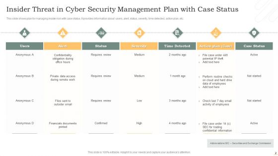 Insider Threat In Cyber Security Ppt PowerPoint Presentation Complete Deck With Slides