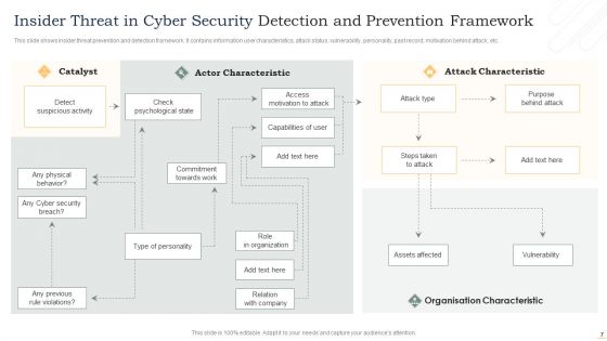 Insider Threat In Cyber Security Ppt PowerPoint Presentation Complete Deck With Slides