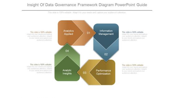 Insight Of Data Governance Framework Diagram Powerpoint Guide