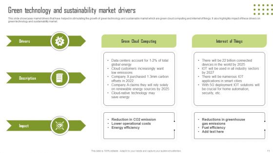 Insights Into The Global Green Technology And Sustainability Development Market Segment Complete Deck