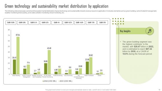 Insights Into The Global Green Technology And Sustainability Development Market Segment Complete Deck