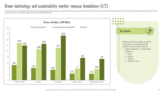 Insights Into The Global Green Technology And Sustainability Development Market Segment Complete Deck