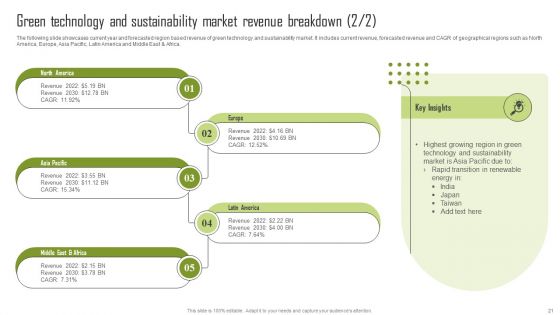 Insights Into The Global Green Technology And Sustainability Development Market Segment Complete Deck