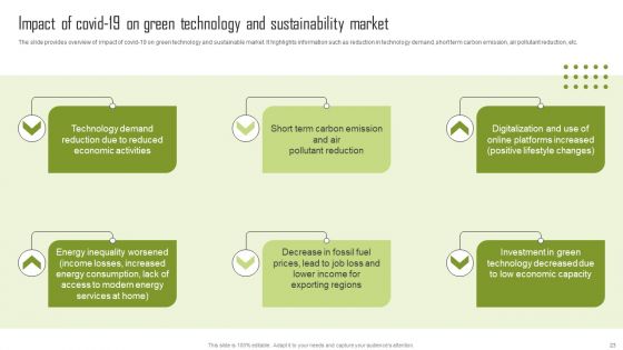 Insights Into The Global Green Technology And Sustainability Development Market Segment Complete Deck