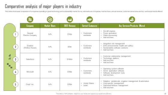 Insights Into The Global Green Technology And Sustainability Development Market Segment Complete Deck