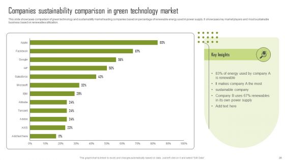 Insights Into The Global Green Technology And Sustainability Development Market Segment Complete Deck