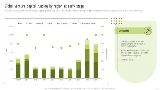 Insights Into The Global Green Technology And Sustainability Development Market Segment Complete Deck