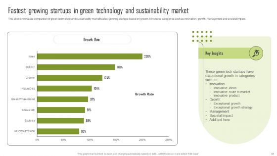 Insights Into The Global Green Technology And Sustainability Development Market Segment Complete Deck