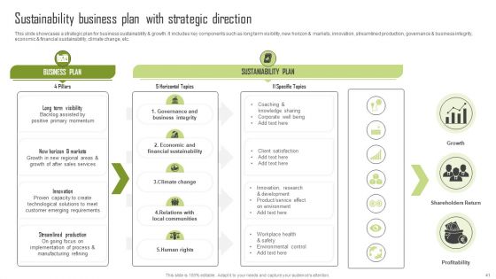 Insights Into The Global Green Technology And Sustainability Development Market Segment Complete Deck