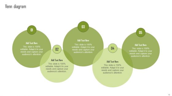 Insights Into The Global Green Technology And Sustainability Development Market Segment Complete Deck