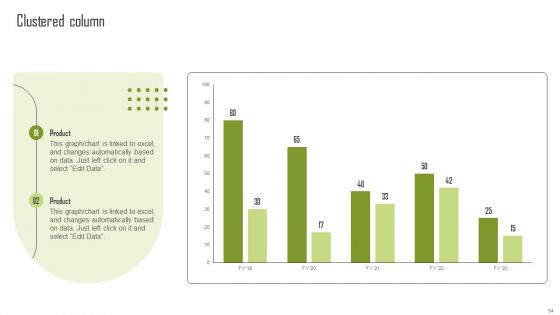 Insights Into The Global Green Technology And Sustainability Development Market Segment Complete Deck