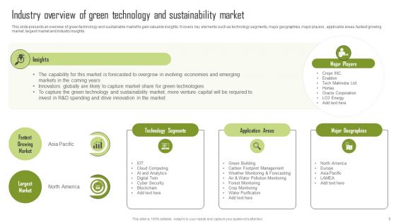 Insights Into The Global Green Technology And Sustainability Development Market Segment Complete Deck