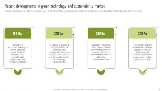 Insights Into The Global Green Technology And Sustainability Development Market Segment Complete Deck