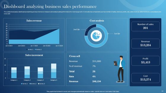Inspecting Sales Optimization Areas Icons Ppt PowerPoint Presentation Complete Deck With Slides