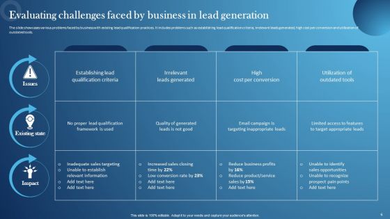 Inspecting Sales Optimization Areas Icons Ppt PowerPoint Presentation Complete Deck With Slides