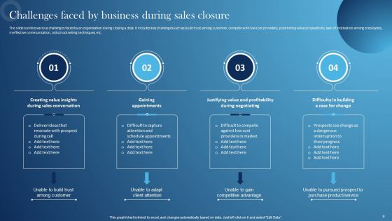 Inspecting Sales Optimization Areas Icons Ppt PowerPoint Presentation Complete Deck With Slides