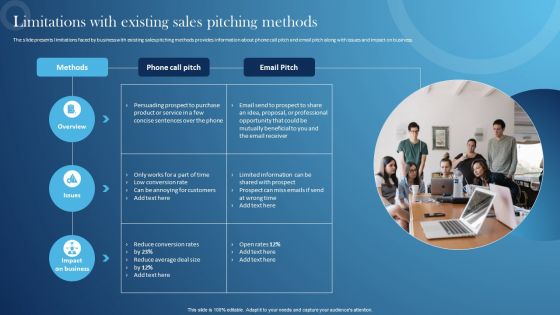 Inspecting Sales Optimization Areas Limitations With Existing Sales Pitching Methods Demonstration PDF