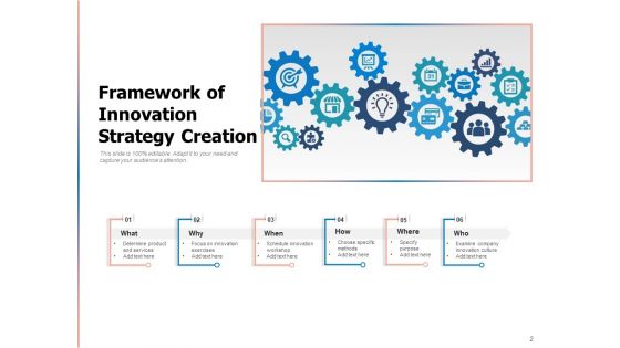 Inspirational Approach Innovation Strategy Ppt PowerPoint Presentation Complete Deck